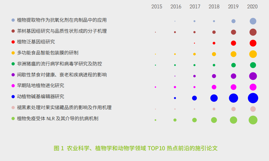 11大領域171個熱點和新(xīn)興前沿發布！有你(nǐ)的(de)研究方向嗎？