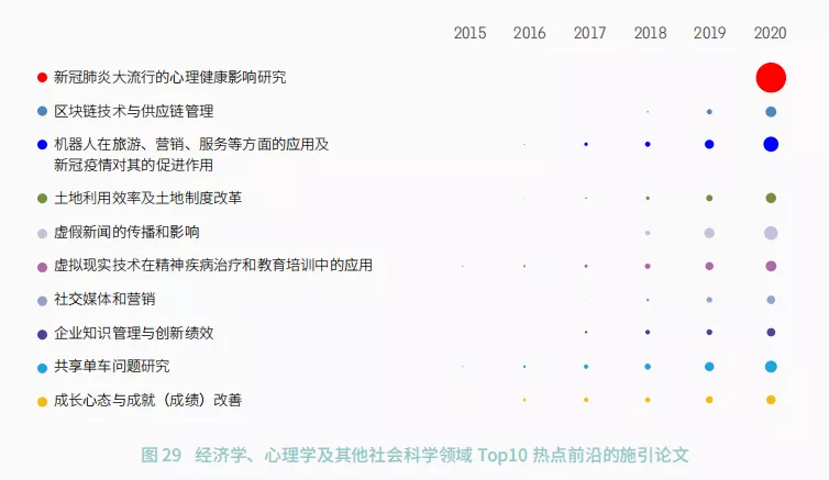 11大(dà)領域171個熱點和新興前沿發布！有你的研究方向嗎(ma)？