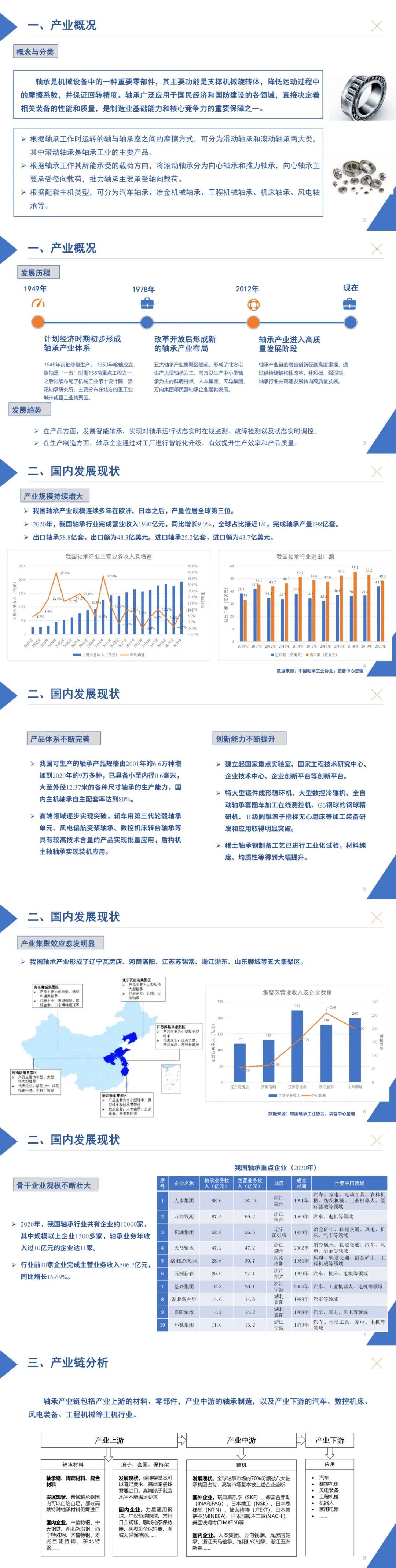 我國軸承産業發展現狀及對策(cè)建議