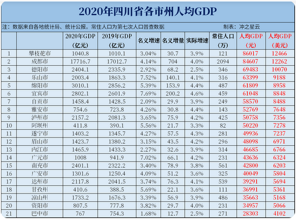 四川5個地級中(zhōng)等城(chéng)市将晉升為大城市，未來15年大城市(shì)數量(liàng)達11個(gè)