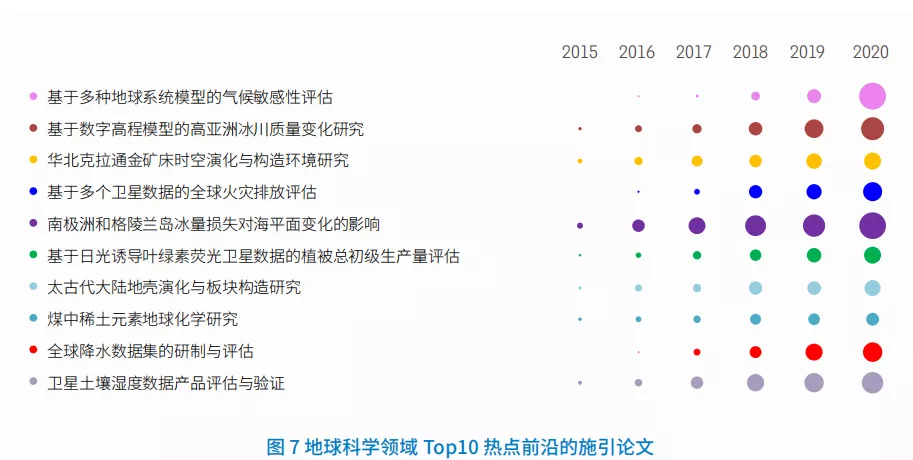 11大領域171個熱點和新興前沿發布！有你的(de)研(yán)究方向嗎？