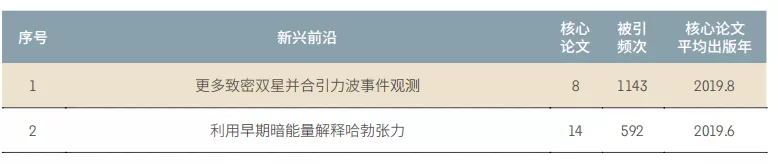 11大領域171個熱點和新興前沿發布！有你的研究方向嗎？