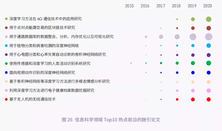 11大(dà)領域171個熱點和新興前(qián)沿發布！有你(nǐ)的研究方向嗎？