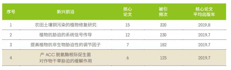 11大領(lǐng)域171個熱點和新興前沿發布！有你的研究方向嗎？