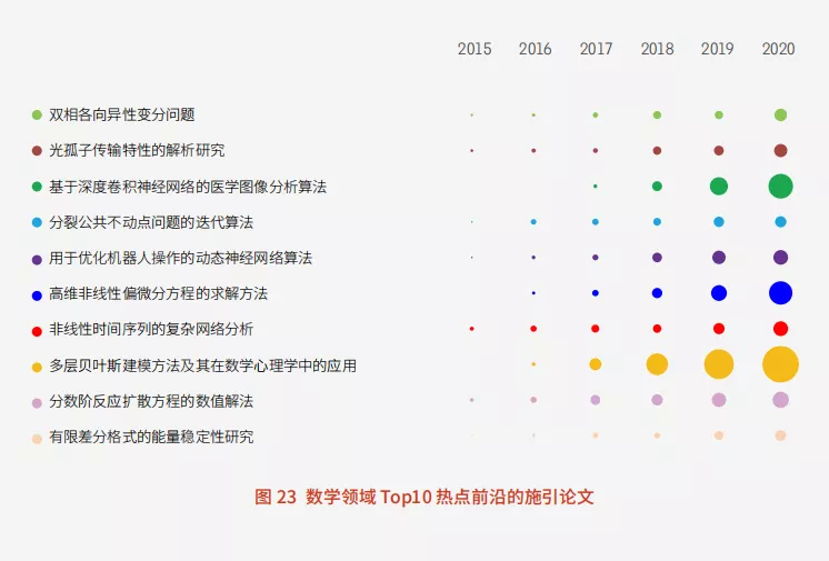 11大領域(yù)171個熱點(diǎn)和新興前(qián)沿發布！有你的研究方(fāng)向嗎？