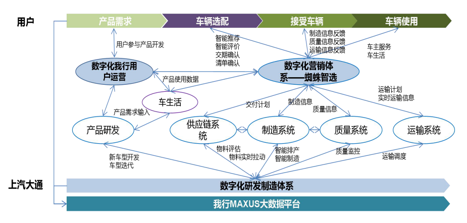 「書評」工業(yè)互聯網，如何開啟工業全價值鍊價(jià)值重構的？