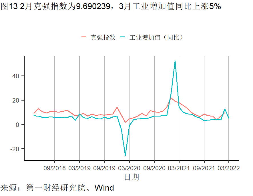 工業(yè)企業利潤增長加(jiā)快，各(gè)行業(yè)分化依然明顯 | 高頻(pín)看宏觀