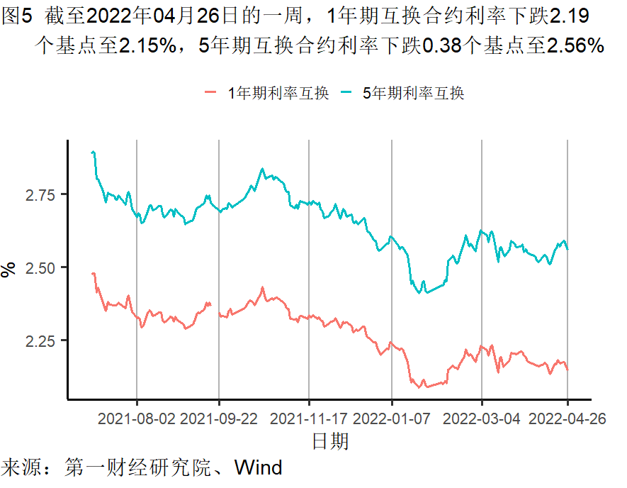 工業企業利潤增長加快，各行業分化(huà)依然(rán)明顯 | 高頻(pín)看宏觀