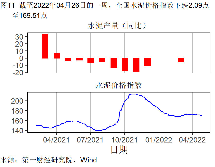 工業企業利潤增(zēng)長加快，各行業分化(huà)依然明顯 | 高頻看宏觀