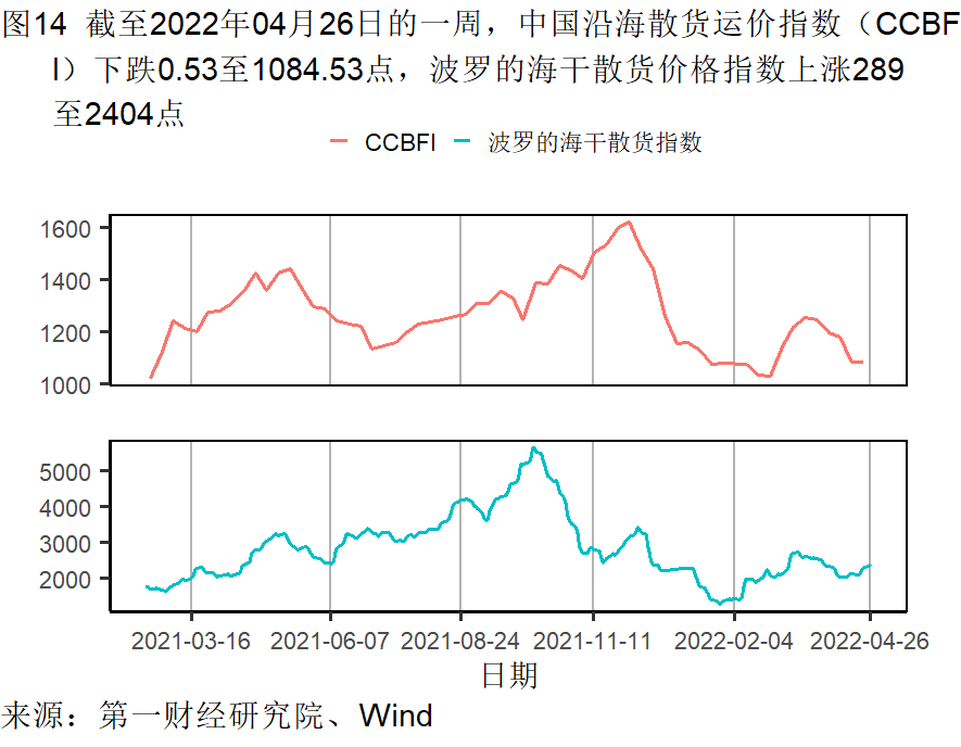 工業企業利(lì)潤增長加快，各(gè)行業分(fèn)化依然明顯 | 高(gāo)頻看宏(hóng)觀