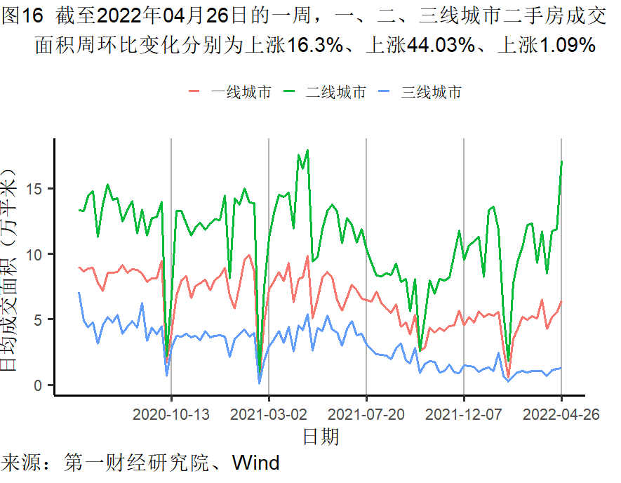 工業企業利潤增長(zhǎng)加快，各行業分化(huà)依(yī)然明顯 | 高頻看宏觀(guān)