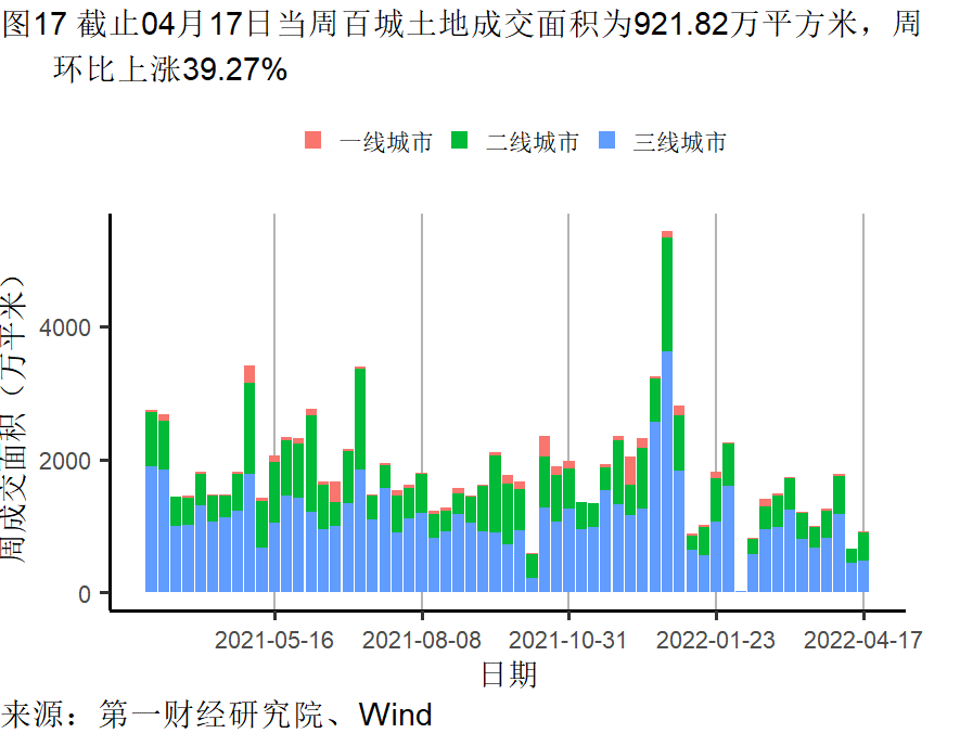 工業企業利潤增長加快，各行業(yè)分化依然明顯 | 高頻看宏觀