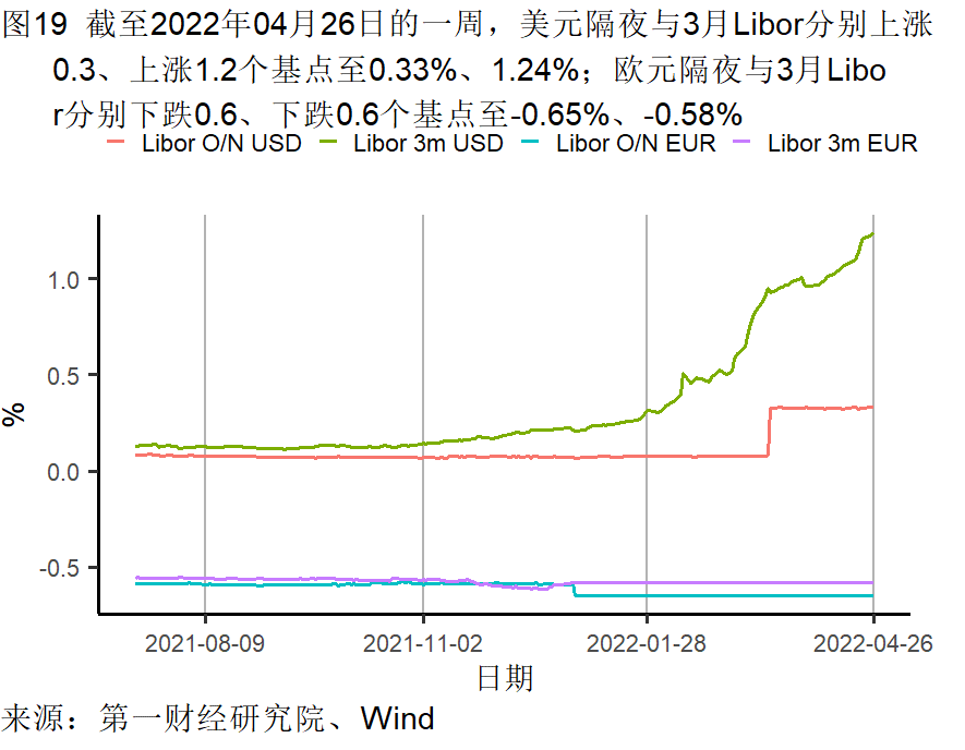 工業企業利潤(rùn)增長加快，各行業分化(huà)依然明顯 | 高(gāo)頻看宏觀