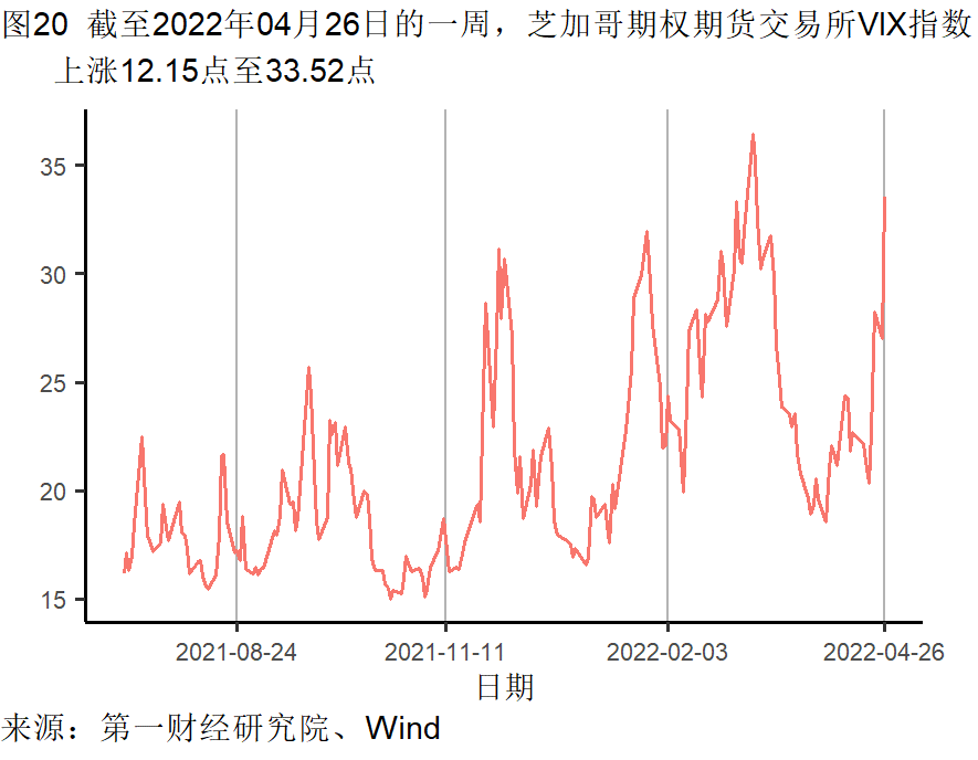 工業企業利潤增長加快，各行業分化(huà)依然明顯 | 高頻(pín)看(kàn)宏觀