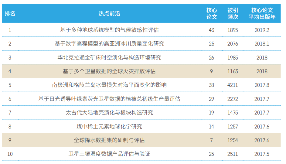 11大(dà)領域(yù)171個熱點和新興前沿發布！有你的(de)研(yán)究方向(xiàng)嗎？