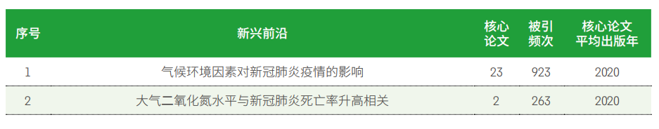 11大領域171個熱點和新興前沿發布(bù)！有你的研究方向嗎？