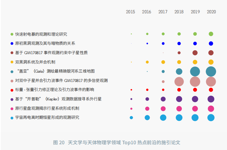 11大領域171個熱點和新興前沿發布！有你的研(yán)究方(fāng)向嗎？