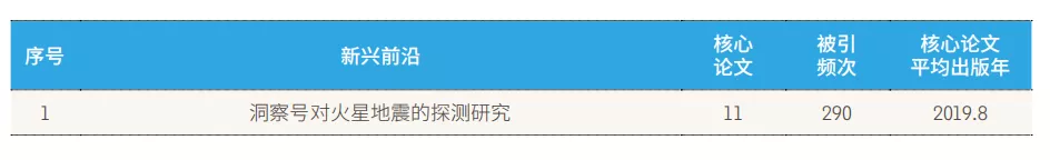 11大領域171個熱點和新興前(qián)沿發布！有你的研究方向嗎？