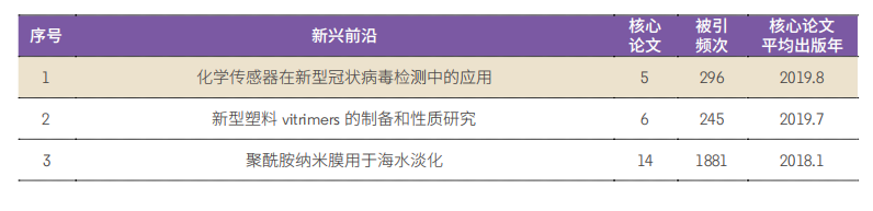 11大領(lǐng)域171個熱點和新興前沿發布！有你的(de)研究方向(xiàng)嗎？