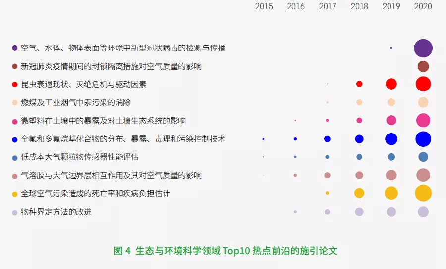 11大領域171個熱點和新興前(qián)沿發布！有你的研究方向嗎？