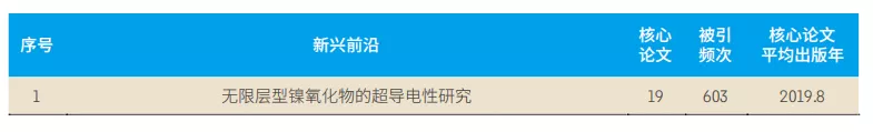 11大領域171個熱(rè)點和(hé)新興(xìng)前沿發布！有你的研究方(fāng)向(xiàng)嗎？