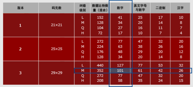 國(guó)人每(měi)天掃(sǎo)碼15億次，全球每天用上億個二維碼，如果(guǒ)用完怎麼辦